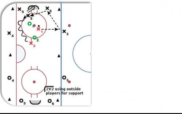 2V2 with Support diagram