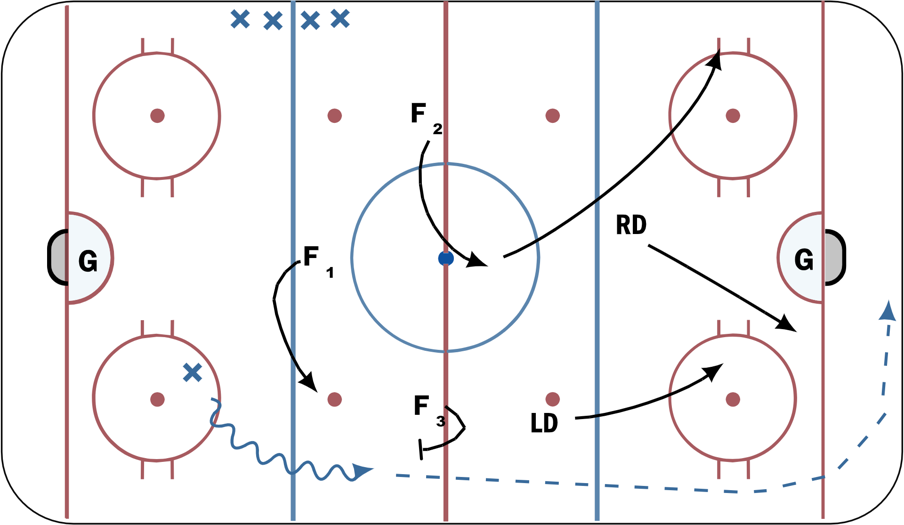 Aggressive trap 32 Puck Retrieval Hockey Drill