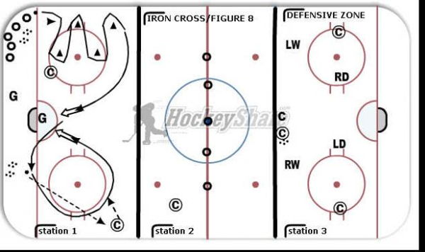 3 stations  diagram