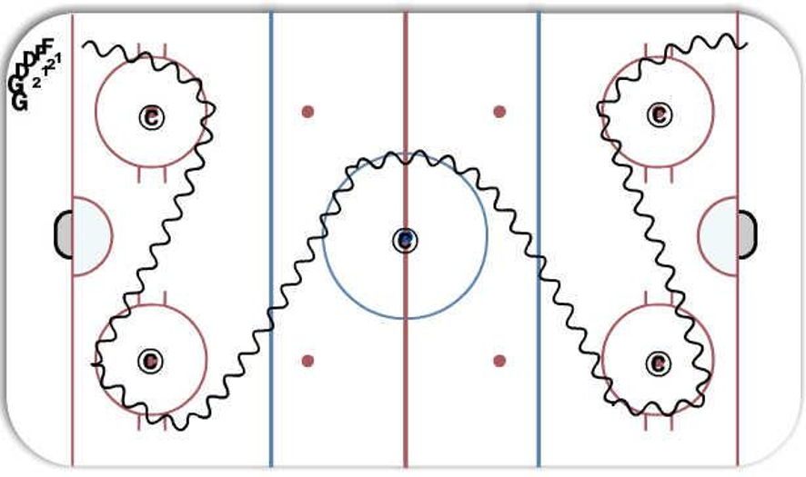 Russian Circles Hockey Drill
