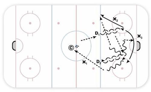 D to D Passing Set diagram