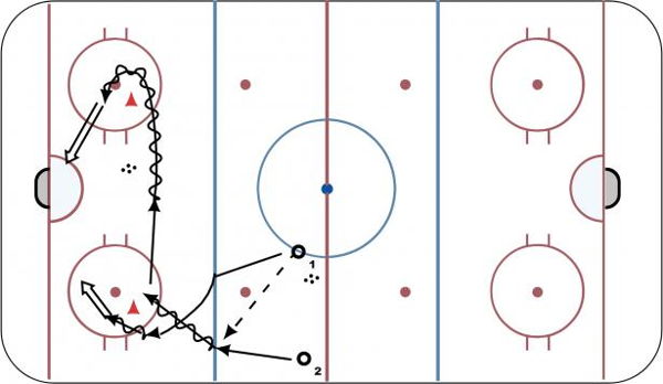 Cut, Drop, Shoot diagram