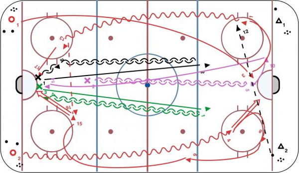 2 on 0 - 2 on 1 - 3 on 2 - Level 22 diagram