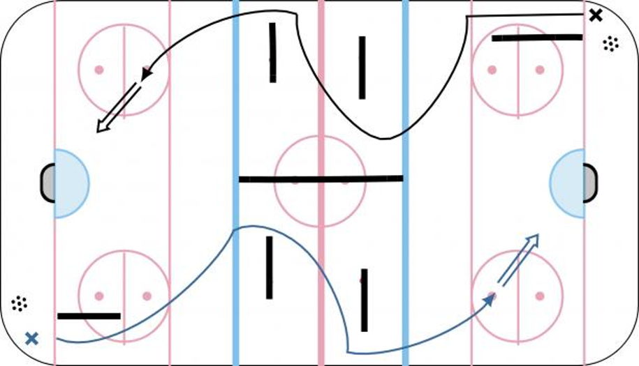 Overspeed FullIce Lateral Movement Hockey Drill