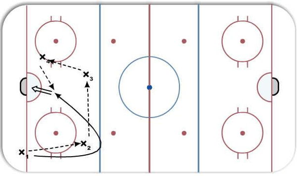 Montreal passing diagram