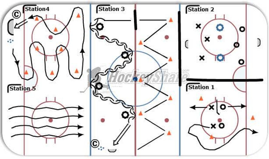 U8Beginner Practice Plan 11514 Hockey Drill