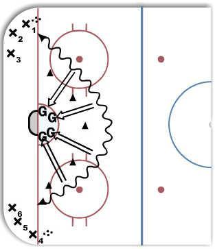 4 Zone Shot Drill diagram