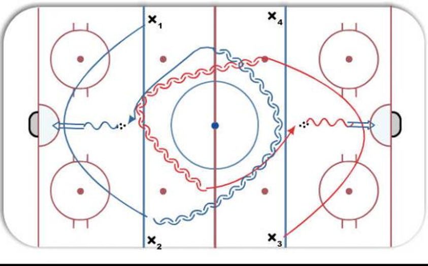 Quick Feet Warmup Hockey Drill