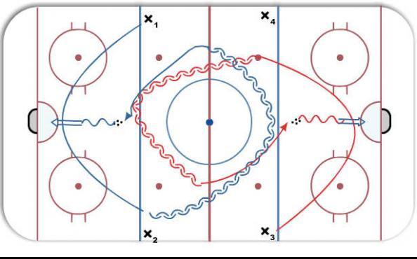 Quick Feet Warm-up diagram