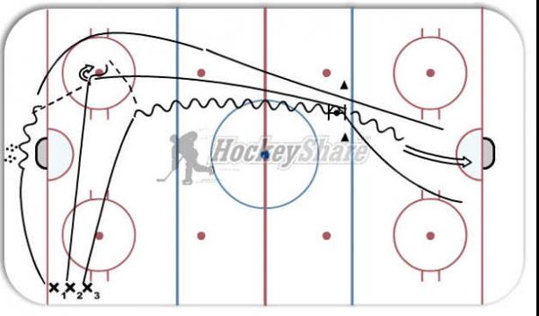 Basic Break out / 3 on 0 drive net diagram