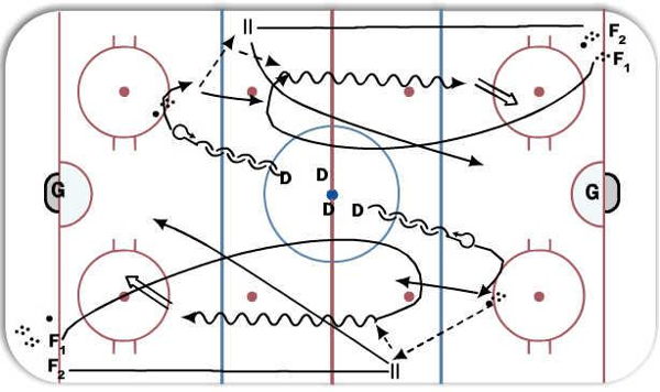 3 Shot Quick Up  NZ Regroup diagram