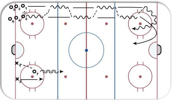 2 and 3 Player Passing Sequence diagram