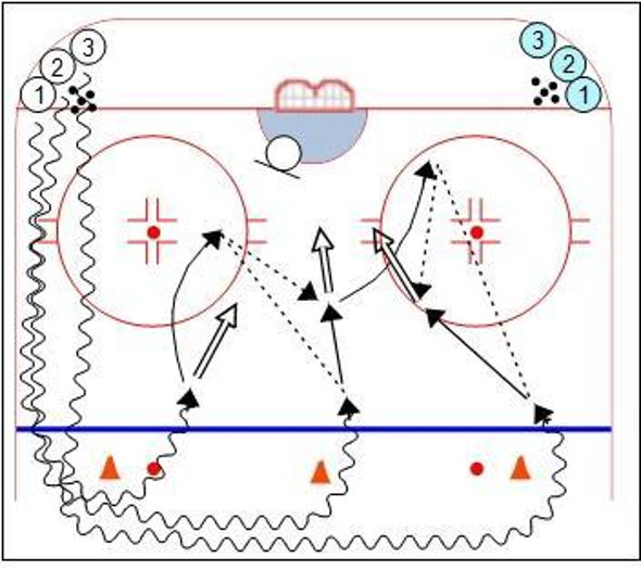 3 Cone Rebound Hockey Drill