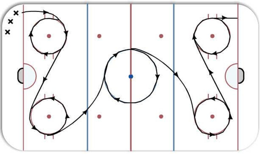 Circles Hockey Drill