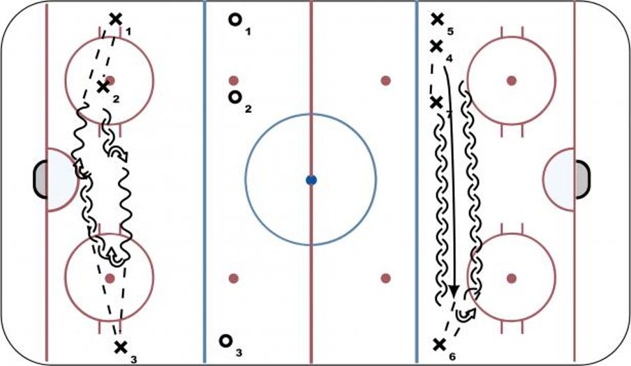 D Movement Passing Hockey Drill