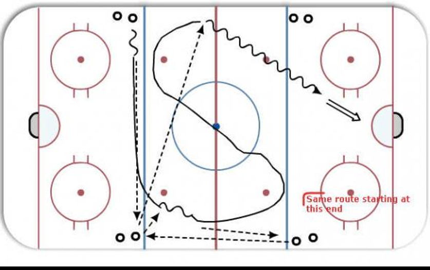 Blues 4 Double regroup Strech Pass Hockey Drill