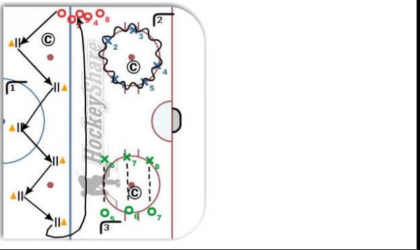 Half Ice Stations diagram
