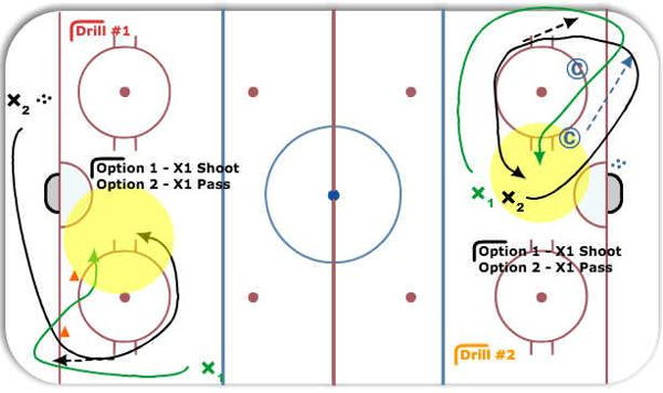 Attacking the Low Seam - Basic Drills diagram