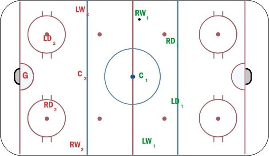 2-1-2-forecheck-hockey-drill