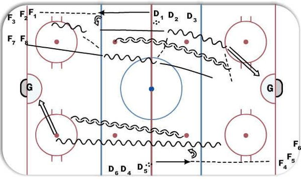 Gap Control diagram