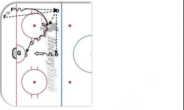 Give and Go w/ Pt Shot diagram