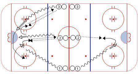 3 Lane Give and Go (Fukami) diagram