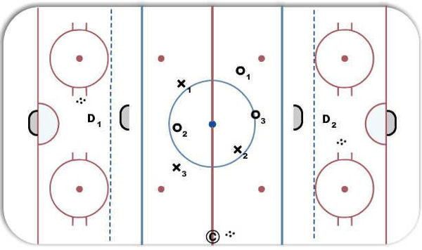 3v3 D Support diagram