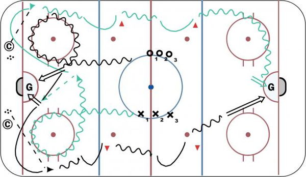 One-Timer #2 diagram