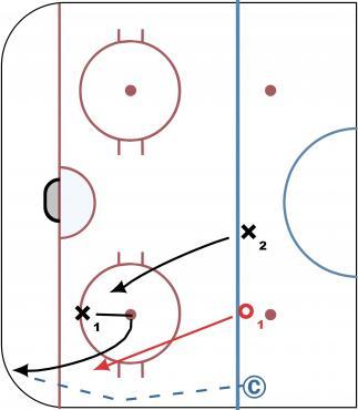  D Read Forecheck, Breakout Pass diagram