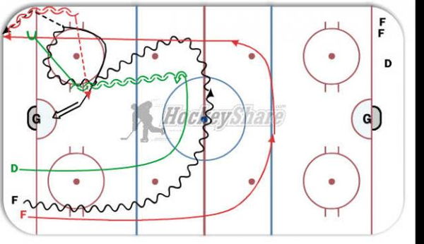 Detroit Delay Cycle diagram