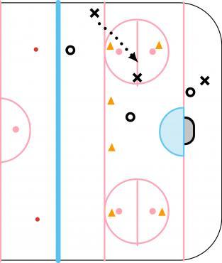 3 on 3 Pass Between Cones diagram