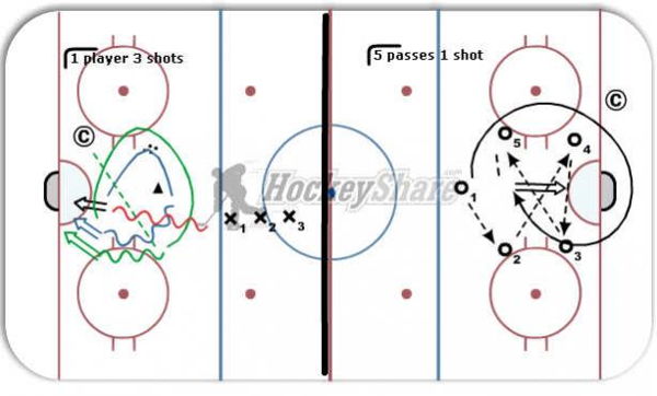 1 player 3 shots diagram