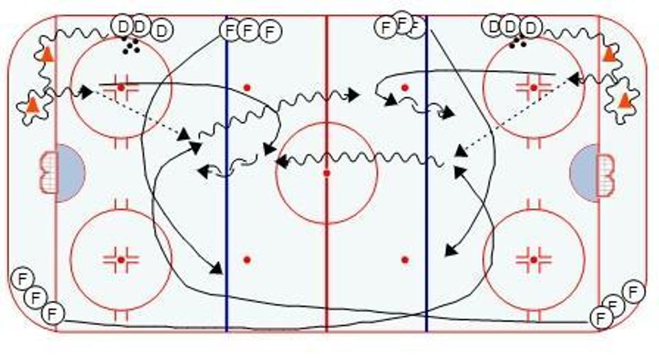 Michigan Tech 1 on 1 Hockey Drill