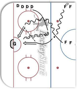 2 on 1 diagram