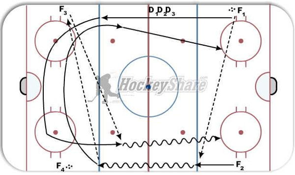 2 on 1 full ice diagram