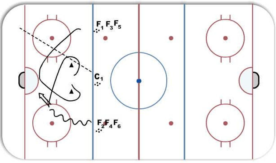 Net Drive compete Hockey Drill