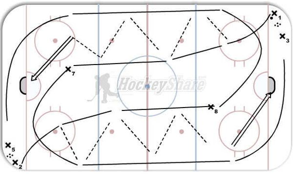 flow drill diagram