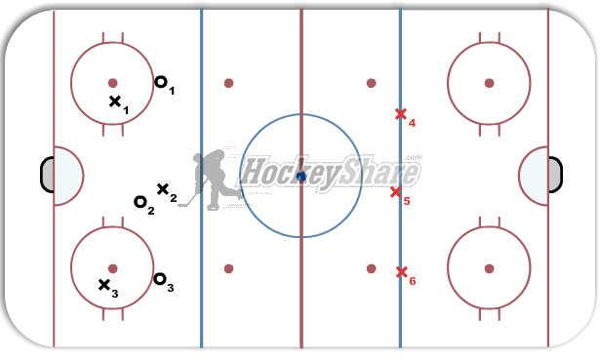 Continuous 3 on 3 diagram