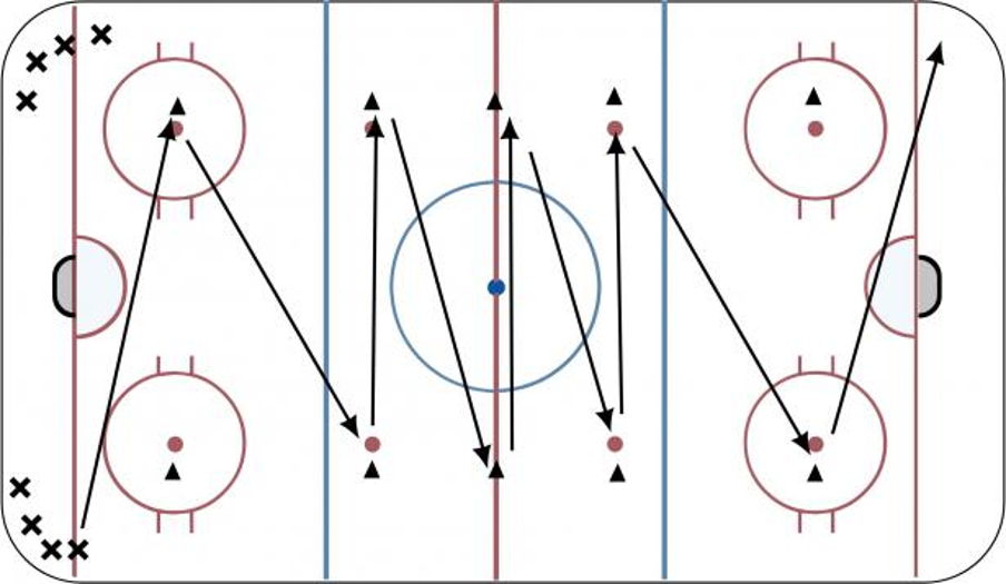 SKATING CIRCUIT Hockey Drill