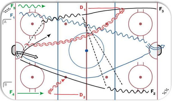 Admiral Drill - 3rd progression diagram