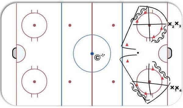 Skating Race diagram