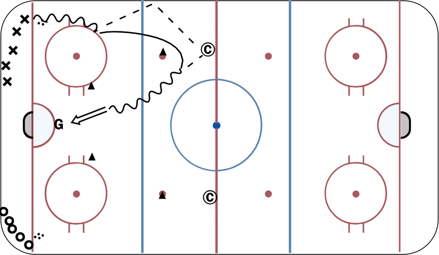 Area Bank Pass & Shot Hockey Drill