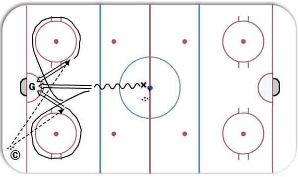 3 Shot diagram
