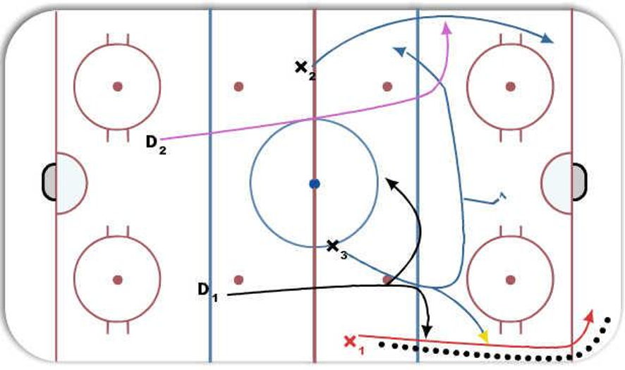 M. Bantam AA Offensive zone attack without puck Hockey Drill