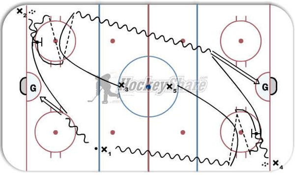 Prussion Timing diagram