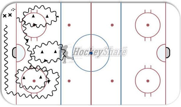 Puckhandle and Turns  diagram