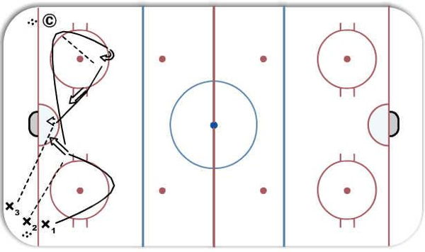 3 Shot Panic diagram