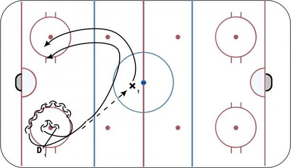 D Skating and Angling diagram