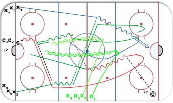 3 on 0 to 2on 0 with back checker diagram
