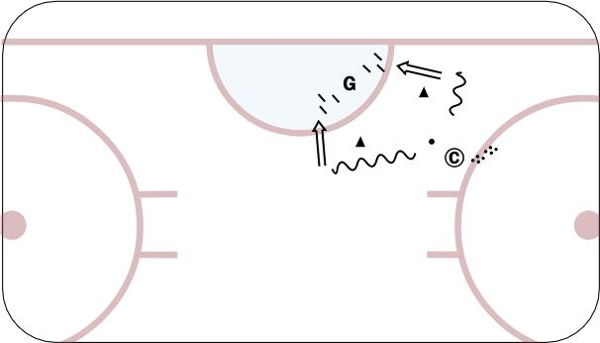 2 Cone Decision diagram